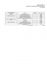 приказ 1111_page-0002.jpg