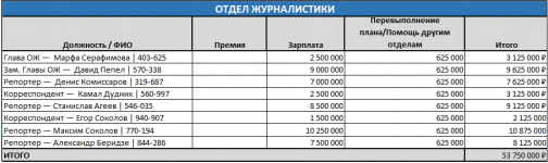 Документы, подтверждающие частичную выплату.png