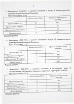 Scan p3 220dpi