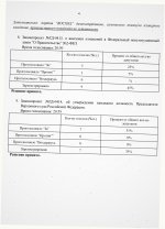Scan p4 220dpi
